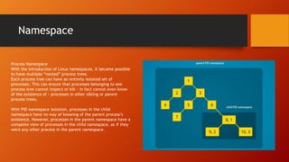 Linux container, namespaces & CGroup. | PPT
