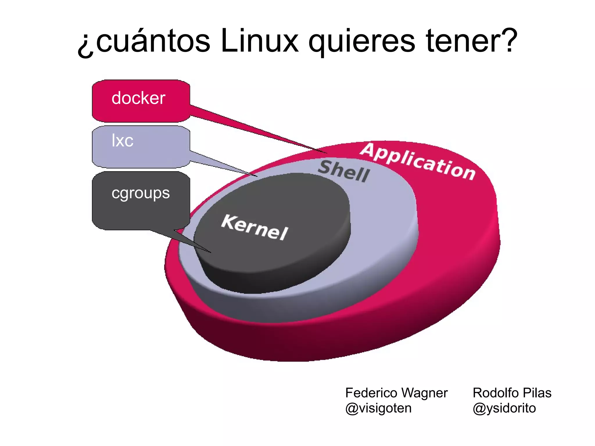 cgroups
lxc
docker
¿cuántos Linux quieres tener?
Rodolfo Pilas
@ysidorito
Federico Wagner
@visigoten
 