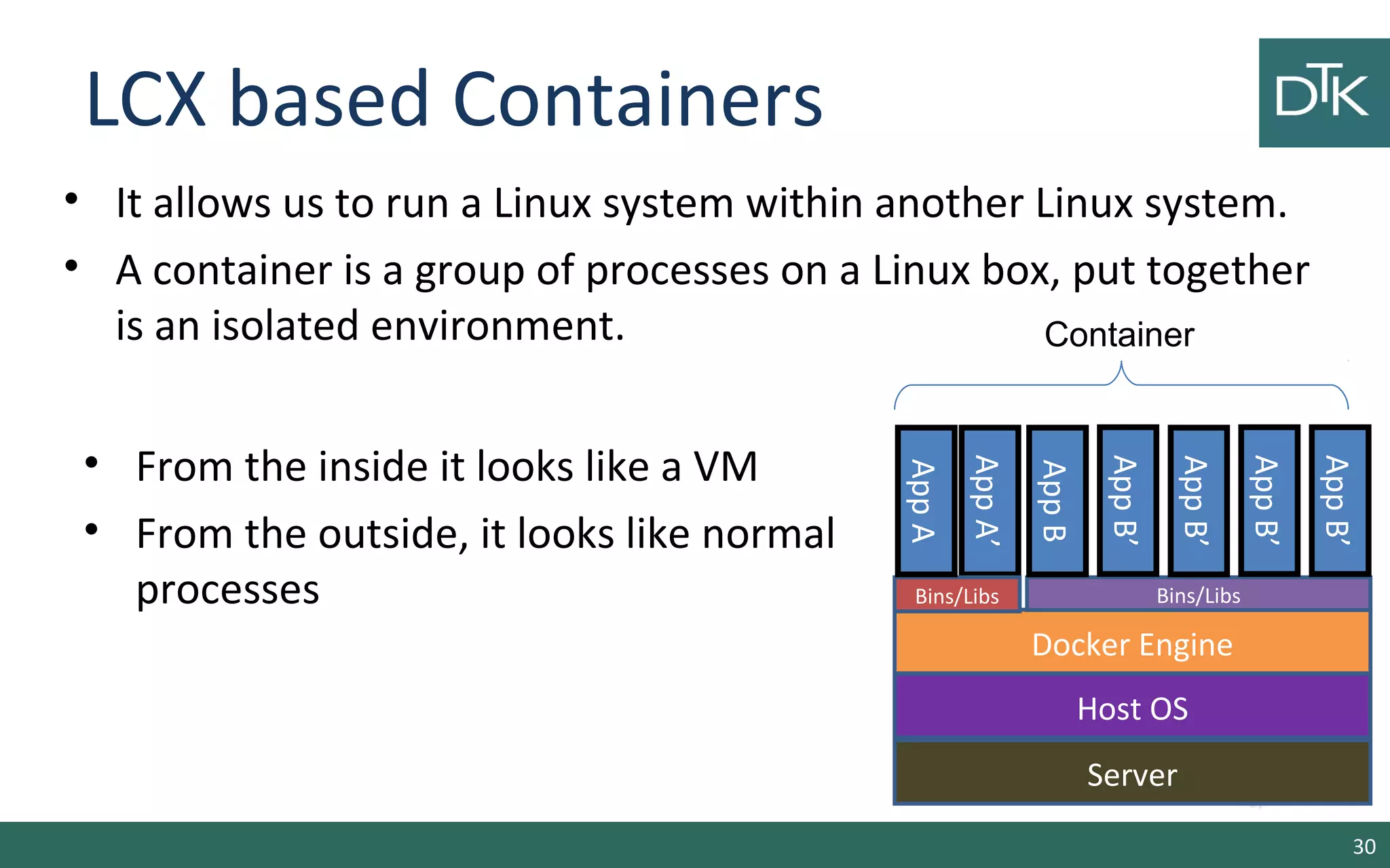 LCX based Containers 
• It allows us to run a Linux system within another Linux system. 
• A container is a group of processes on a Linux box, put together 
is an isolated environment. 
30 
App A’ 
Docker Engine 
Host OS 
Server 
App A 
Bins/Libs 
Bins/Libs 
App B 
App B’ 
App B’ 
App B’ 
App B’ 
Container 
• From the inside it looks like a VM 
• From the outside, it looks like normal 
processes 
 