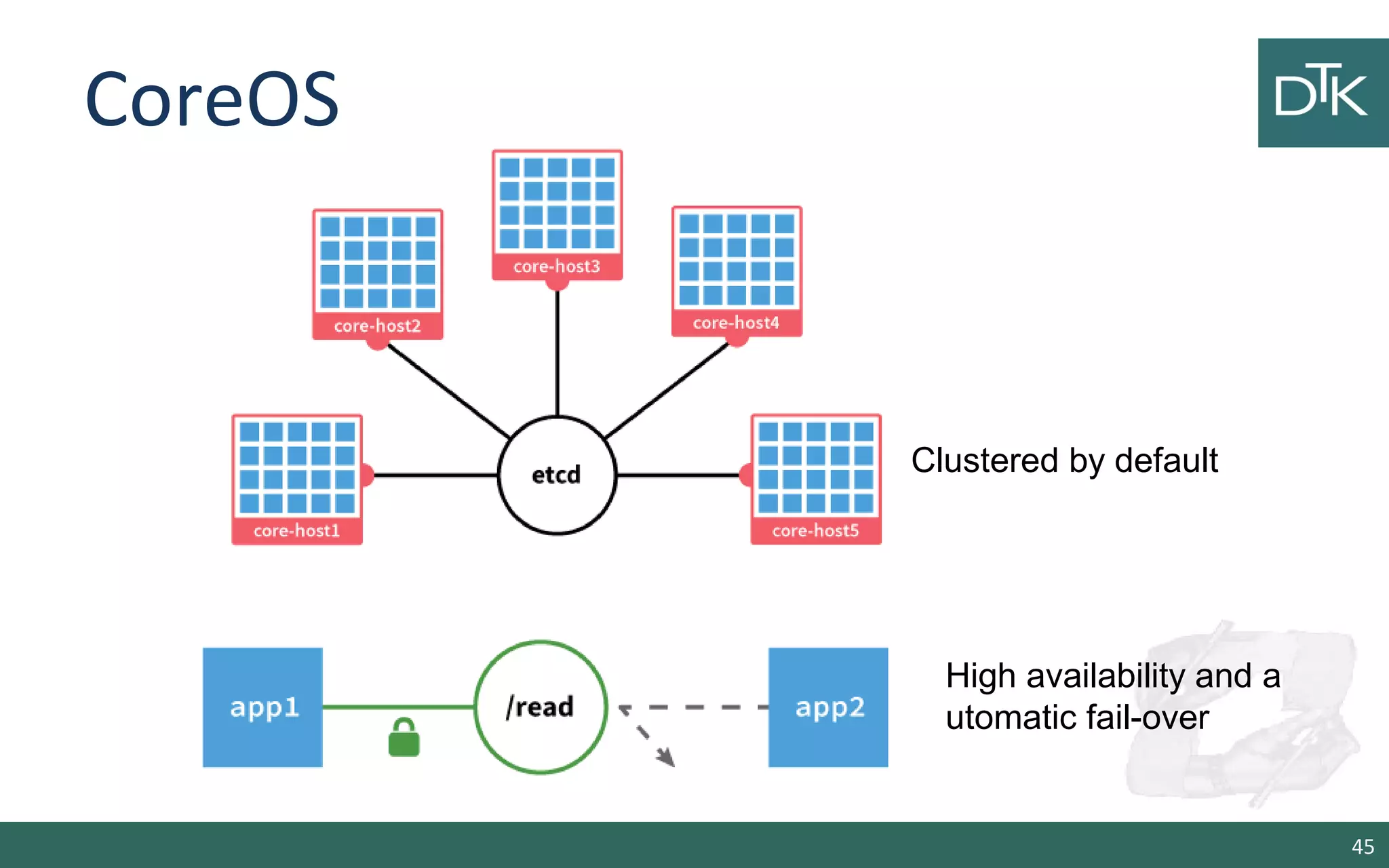 CoreOS 
45 
Clustered by default 
High availability and a 
utomatic fail-over 
 