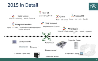 Linux containers and docker | PPT
