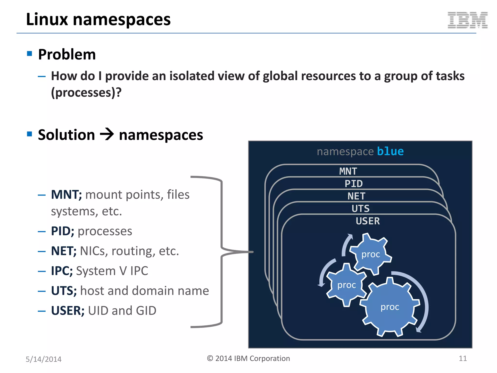 Linux namespaces
 Problem
– How do I provide an isolated view of global resources to a group of tasks
(processes)?
 Solution  namespaces
5/14/2014 © 2014 IBM Corporation 11
namespace blue
– MNT; mount points, files
systems, etc.
– PID; processes
– NET; NICs, routing, etc.
– IPC; System V IPC
– UTS; host and domain name
– USER; UID and GID
MNT
PID
NET
UTS
USER
proc
proc
proc
 