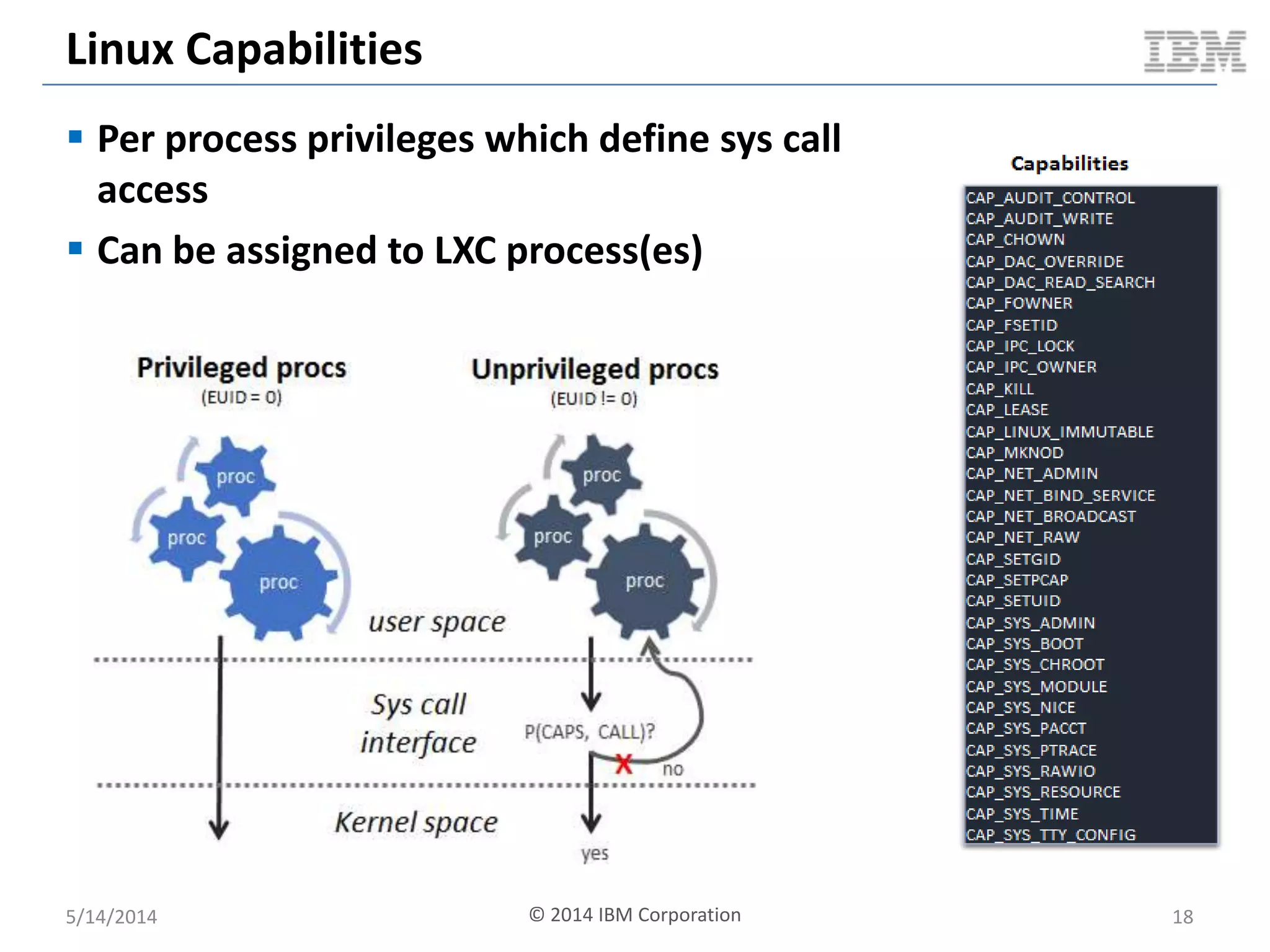 Linux Capabilities
 Per process privileges which define sys call
access
 Can be assigned to LXC process(es)
5/14/2014 18© 2014 IBM Corporation
 