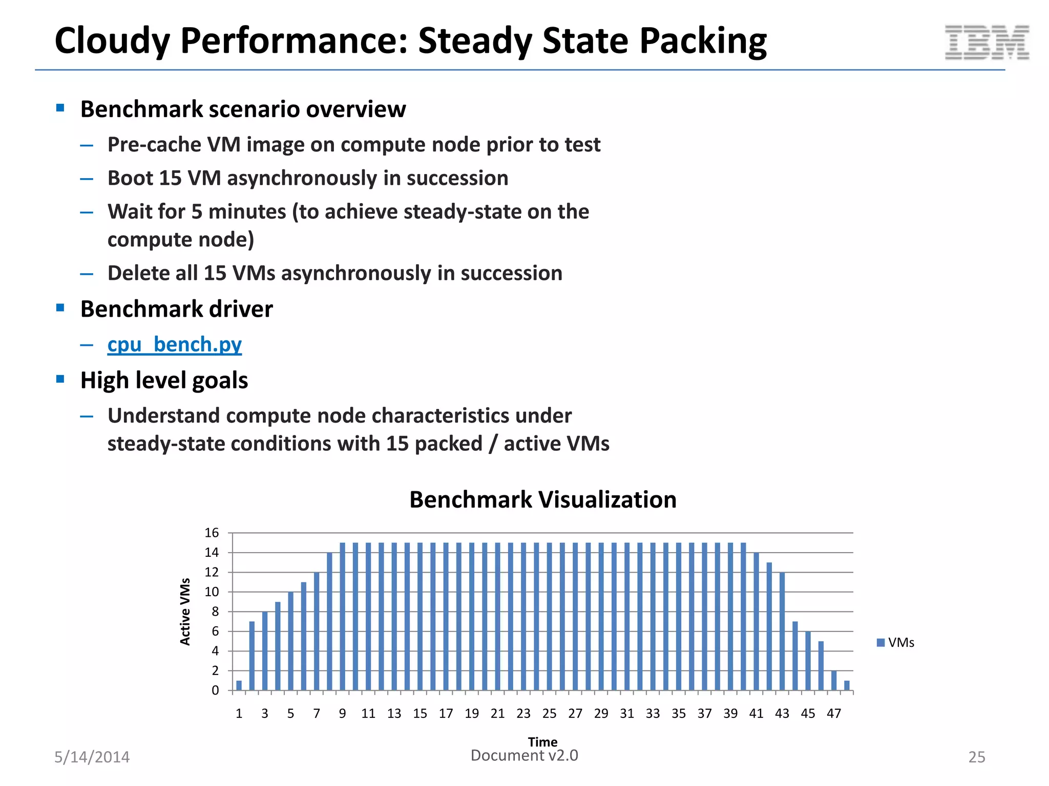 Cloudy Performance: Steady State Packing
 Benchmark scenario overview
– Pre-cache VM image on compute node prior to test
– Boot 15 VM asynchronously in succession
– Wait for 5 minutes (to achieve steady-state on the
compute node)
– Delete all 15 VMs asynchronously in succession
 Benchmark driver
– cpu_bench.py
 High level goals
– Understand compute node characteristics under
steady-state conditions with 15 packed / active VMs
5/14/2014 25
0
2
4
6
8
10
12
14
16
1 3 5 7 9 11 13 15 17 19 21 23 25 27 29 31 33 35 37 39 41 43 45 47
ActiveVMs
Time
Benchmark Visualization
VMs
Document v2.0
 