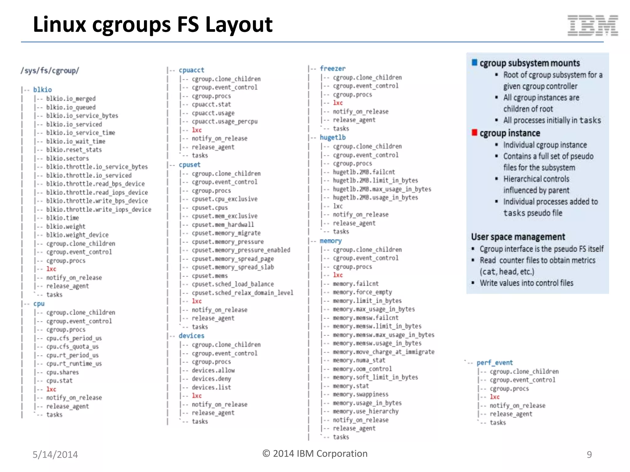Linux cgroups FS Layout
5/14/2014 9© 2014 IBM Corporation
 