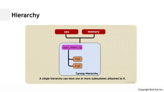HierarchyCopyright Red Hat Inc.  