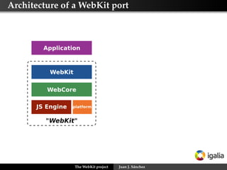 Architecture of a WebKit port




                The WebKit project   Juan J. Sánchez
 