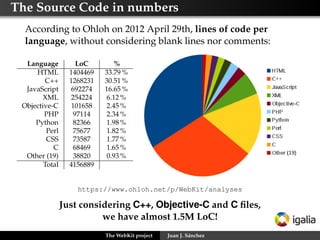 The Source Code in numbers
According to Ohloh on 2012 April 29th, lines of code per
language, without considering blank lines nor comments:
Language
HTML
C++
JavaScript
XML
Objective-C
PHP
Python
Perl
CSS
C
Other (19)
Total

LoC
1404469
1268231
692274
254224
101658
97114
82366
75677
73587
68469
38820
4156889

%
33.79 %
30.51 %
16.65 %
6.12 %
2.45 %
2.34 %
1.98 %
1.82 %
1.77 %
1.65 %
0.93 %

https://www.ohloh.net/p/WebKit/analyses

Just considering C++, Objective-C and C ﬁles,
we have almost 1.5M LoC!
The WebKit project

Juan J. Sánchez

 