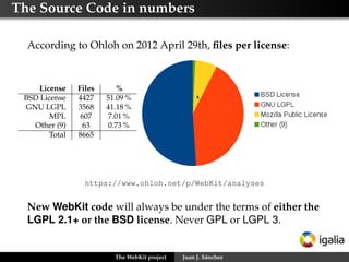The Source Code in numbers
According to Ohloh on 2012 April 29th, ﬁles per license:

License
BSD License
GNU LGPL
MPL
Other (9)
Total

Files
4427
3568
607
63
8665

%
51.09 %
41.18 %
7.01 %
0.73 %

https://www.ohloh.net/p/WebKit/analyses

New WebKit code will always be under the terms of either the
LGPL 2.1+ or the BSD license. Never GPL or LGPL 3.

The WebKit project

Juan J. Sánchez

 