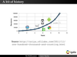 A bit of history

Source: http://ariya.ofilabs.com/2011/11/
one-hundred-thousand-and-counting.html

The WebKit project

Juan J. Sánchez

 