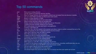 Top 50 commands
pwd Print current working directory
ls List the contents of a particular directory and files.
cd Short for Change Directory, the cd command is behind your movement from one directory to another.
mkdir Lets you create folders anywhere you like in your Linux system.
rmdir Remove or delete directory or folder.
lsblk List the available block devices of your Linux system.
mount Mount existing filesystem which are not being used.
df Display essential information about the disk space on your filesystem.
ps Visualize processes currently running on your machine.
kill Kill a stuck process or in some cases used to stop application.
touch Creating a valid empty file.
cat Create new files, view file contents in the terminal, and redirect output to another command-line tool or file.
head View the beginning of a file or piped data directly from the terminal.
cp Copy a file or directory from one folder to another.
mv Move files or directories, same as cut+paste.
comm Compare two files for common and distinct lines.
ln Commands for creating symbolic links to some specific file.
history Print out the bash history of your terminal session
wget Download files from the web right from the terminal.
curl Make request to a web URL. Used for querying web services.
find To search for files based on certain criteria such as file permissions, ownership, modification date, size, etc.
which Search are executable files in the $PATH system environment variable.
echo Lets you output a specific text to the terminal console.
sort Sort out a file in an alphabetical or reverse manner.
sudo Lets non-privileged users access and modify files or to access root from your regular user account.
@2020 copyright KalKey training
 