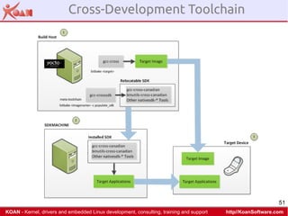 51
 KOAN - Kernel, drivers and embedded Linux development, consulting, training and support http//KoanSoftware.com
Cross-D...