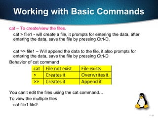 11-20
Working with Basic Commands
cat – To create/view the files.
cat > file1 - will create a file, it prompts for entering the data, after
entering the data, save the file by pressing Ctrl-D.
cat >> file1 – Will append the data to the file, it also prompts for
entering the data, save the file by pressing Ctrl-D
Behavior of cat command
You can’t edit the files using the cat command…
To view the multiple files
cat file1 file2
 