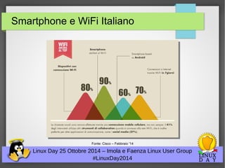 Smartphone e WiFi Italiano 
Fonte: Cisco – Febbraio '14 
Linux Day 25 Ottobre 2014 – Imola e Faenza Linux User Group 
#LinuxDay2014 
 
