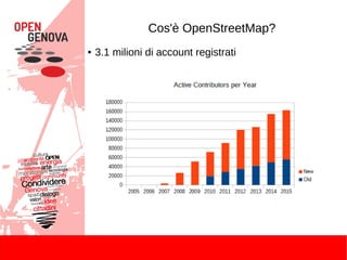 Cos'è OpenStreetMap?
● 3.1 milioni di account registrati
 