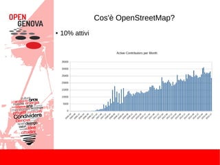 Cos'è OpenStreetMap?
● 10% attivi
 