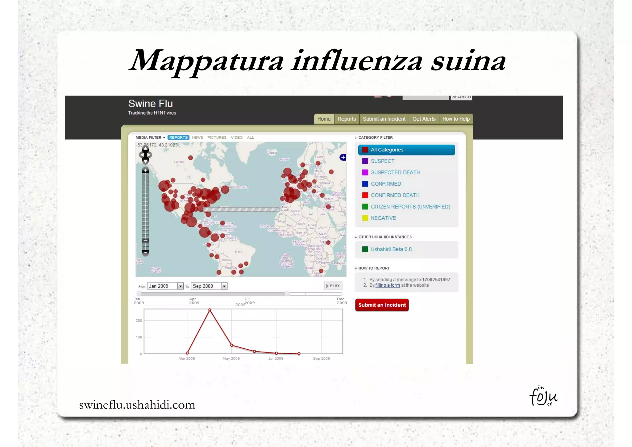 Mappatura influenza suina




swineflu.ushahidi.com
 