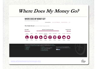Where Does My Money Go?




www.wheredoesmymoneygo.org
 