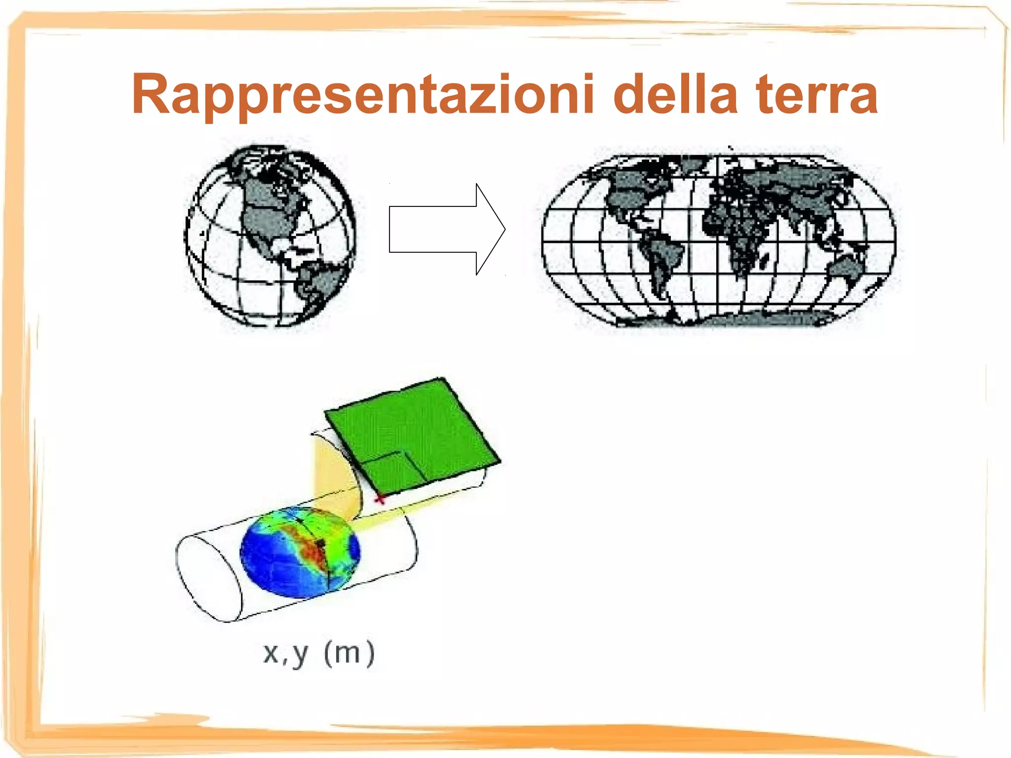 Rappresentazioni della terra
 