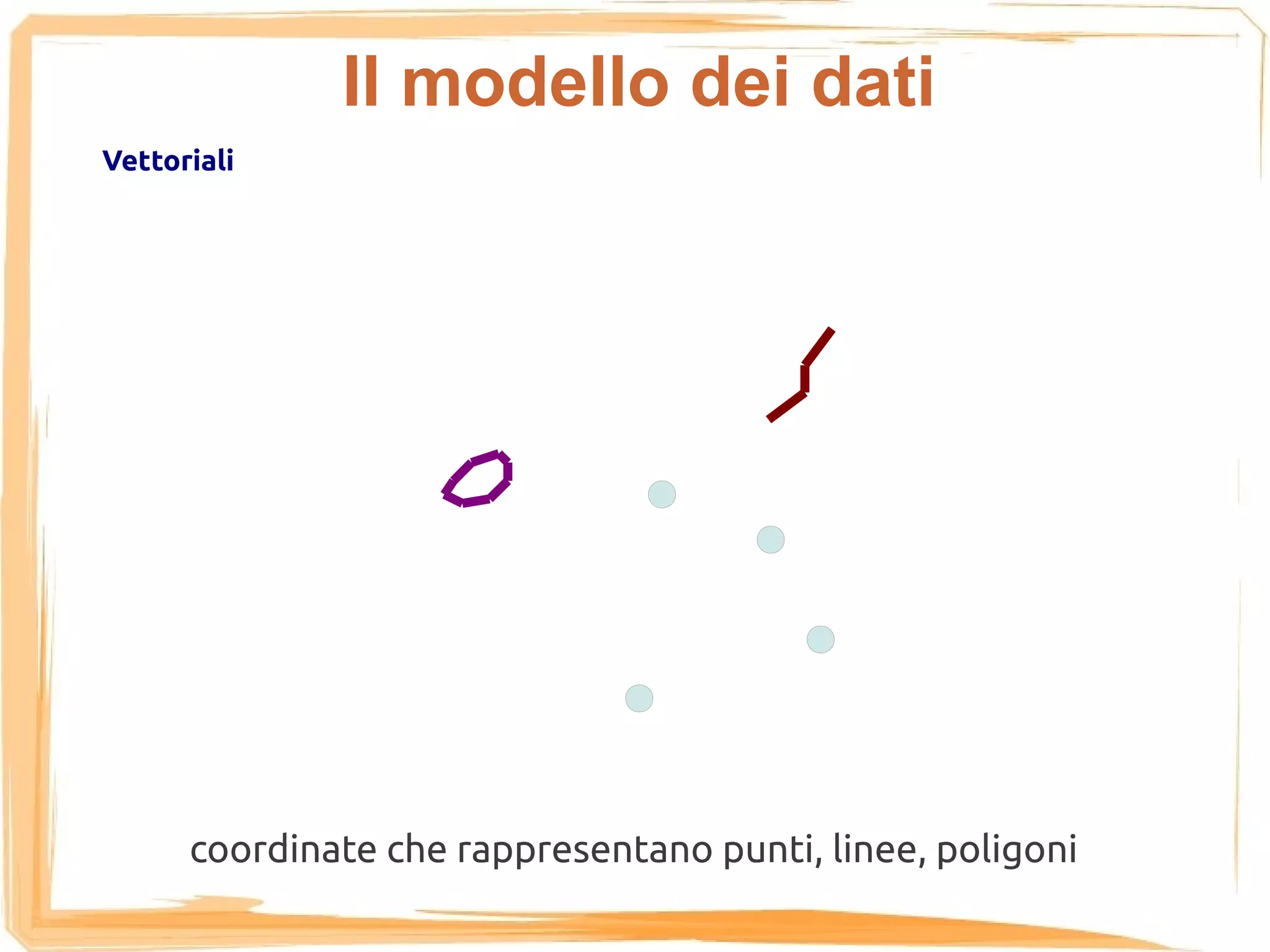 Il modello dei dati
Vettoriali




      coordinate che rappresentano punti, linee, poligoni
 
