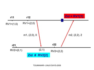 Simulations et applications réparties sous LINUX