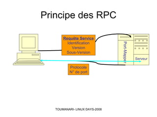 Simulations et applications réparties sous LINUX