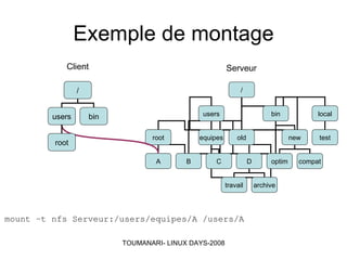 Simulations et applications réparties sous LINUX