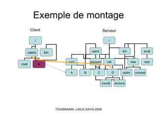 Simulations et applications réparties sous LINUX