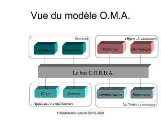 Simulations et applications réparties sous LINUX