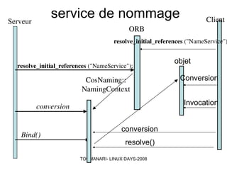 Simulations et applications réparties sous LINUX