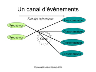 Simulations et applications réparties sous LINUX