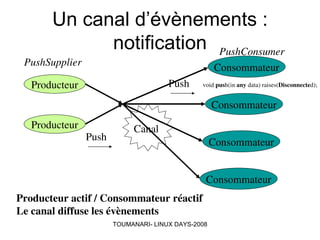 Simulations et applications réparties sous LINUX
