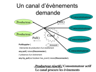 Simulations et applications réparties sous LINUX
