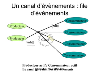 Simulations et applications réparties sous LINUX