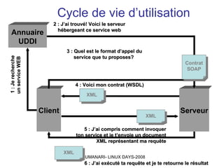 Simulations et applications réparties sous LINUX