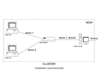 Simulations et applications réparties sous LINUX