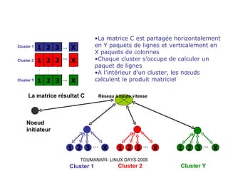 Simulations et applications réparties sous LINUX