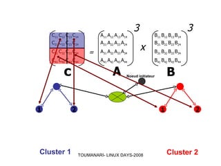Simulations et applications réparties sous LINUX