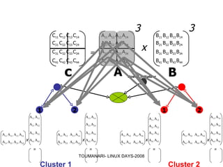Simulations et applications réparties sous LINUX