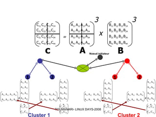 Simulations et applications réparties sous LINUX