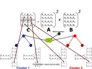 Simulations et applications réparties sous LINUX