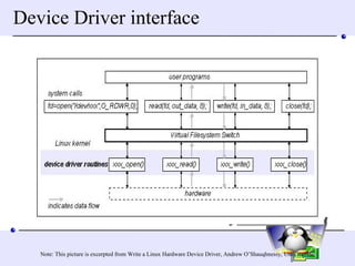 Device Driver interface Note: This picture is excerpted from Write a Linux Hardware Device Driver, Andrew O’Shauqhnessy, Unix world 