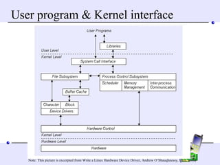 User program & Kernel interface Note: This picture is excerpted from Write a Linux Hardware Device Driver, Andrew O’Shauqhnessy, Unix world 