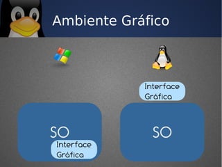 Ambiente Gráfico
 