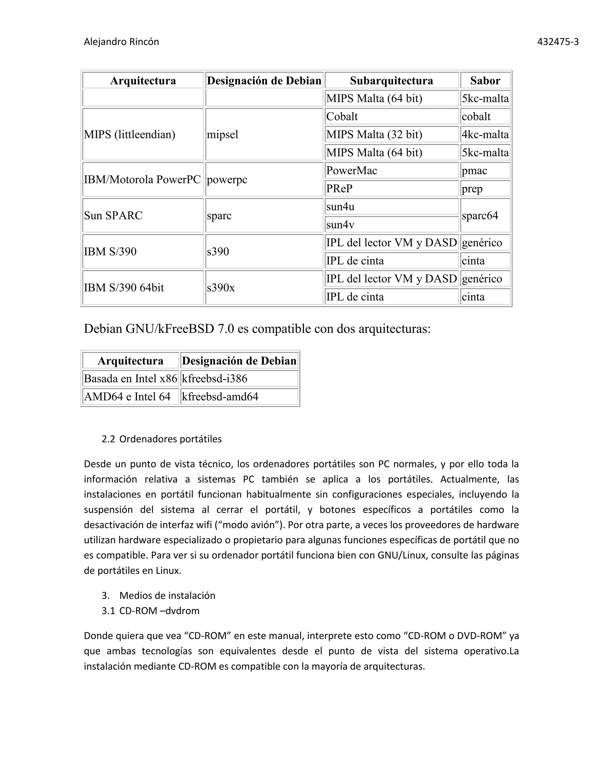 Alejandro Rincón 432475-3
Arquitectura Designación de Debian Subarquitectura Sabor
MIPS Malta (64 bit) 5kc-malta
MIPS (littleendian) mipsel
Cobalt cobalt
MIPS Malta (32 bit) 4kc-malta
MIPS Malta (64 bit) 5kc-malta
IBM/Motorola PowerPC powerpc
PowerMac pmac
PReP prep
Sun SPARC sparc
sun4u
sparc64
sun4v
IBM S/390 s390
IPL del lector VM y DASD genérico
IPL de cinta cinta
IBM S/390 64bit s390x
IPL del lector VM y DASD genérico
IPL de cinta cinta
Debian GNU/kFreeBSD 7.0 es compatible con dos arquitecturas:
Arquitectura Designación de Debian
Basada en Intel x86 kfreebsd-i386
AMD64 e Intel 64 kfreebsd-amd64
2.2 Ordenadores portátiles
Desde un punto de vista técnico, los ordenadores portátiles son PC normales, y por ello toda la
información relativa a sistemas PC también se aplica a los portátiles. Actualmente, las
instalaciones en portátil funcionan habitualmente sin configuraciones especiales, incluyendo la
suspensión del sistema al cerrar el portátil, y botones específicos a portátiles como la
desactivación de interfaz wifi (“modo avión”). Por otra parte, a veces los proveedores de hardware
utilizan hardware especializado o propietario para algunas funciones específicas de portátil que no
es compatible. Para ver si su ordenador portátil funciona bien con GNU/Linux, consulte las páginas
de portátiles en Linux.
3. Medios de instalación
3.1 CD-ROM –dvdrom
Donde quiera que vea “CD-ROM” en este manual, interprete esto como “CD-ROM o DVD-ROM” ya
que ambas tecnologías son equivalentes desde el punto de vista del sistema operativo.La
instalación mediante CD-ROM es compatible con la mayoría de arquitecturas.
 
