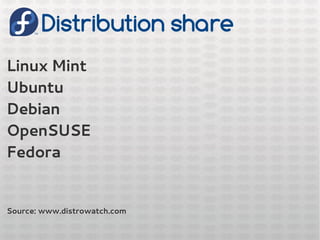 Distribution share
Linux Mint
Ubuntu
Debian
OpenSUSE
Fedora
Source: www.distrowatch.com
 