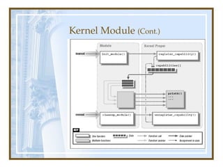 Kernel Module (Cont.)
 