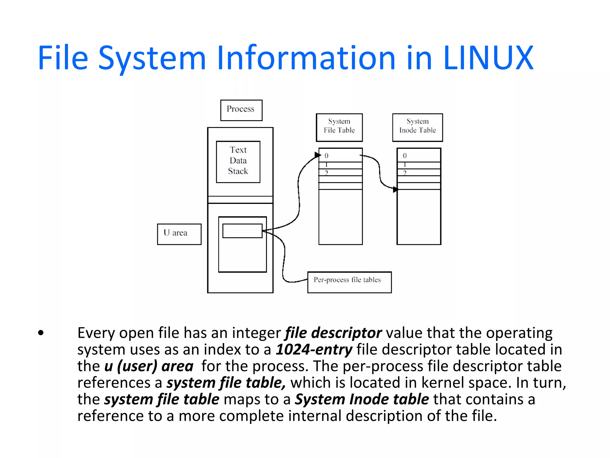 File System Information in LINUX  Every open file has an integer  file descriptor  value that the operating system uses as an index to a  1024-entry  file descriptor table located in the  u (user) area   for the process. The per-process file descriptor table references a  system file table,  which is located in kernel space. In turn, the  system file table  maps to a  System Inode table  that contains a reference to a more complete internal description of the file.  