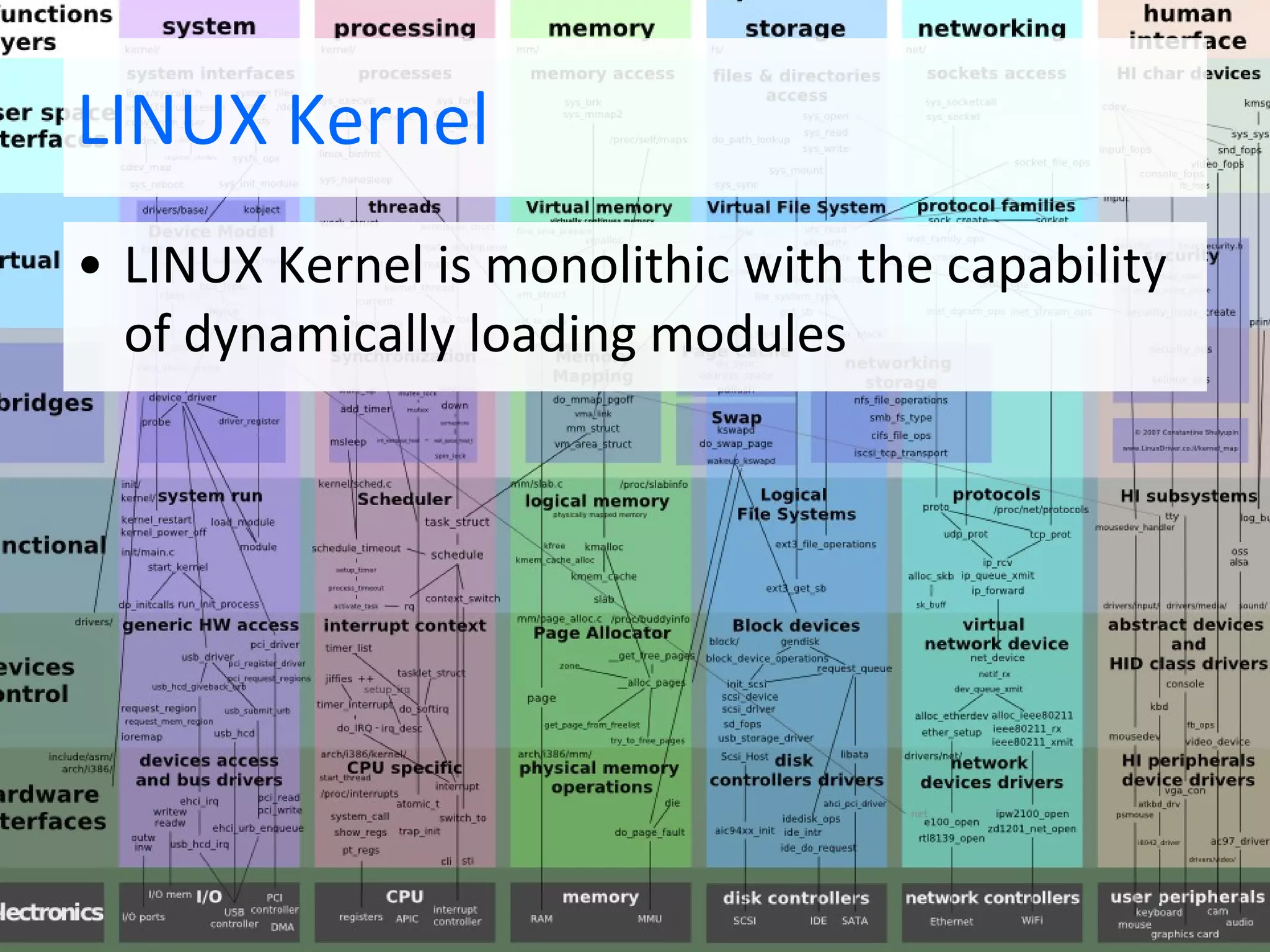 LINUX Kernel LINUX Kernel is monolithic with the capability of dynamically loading modules 