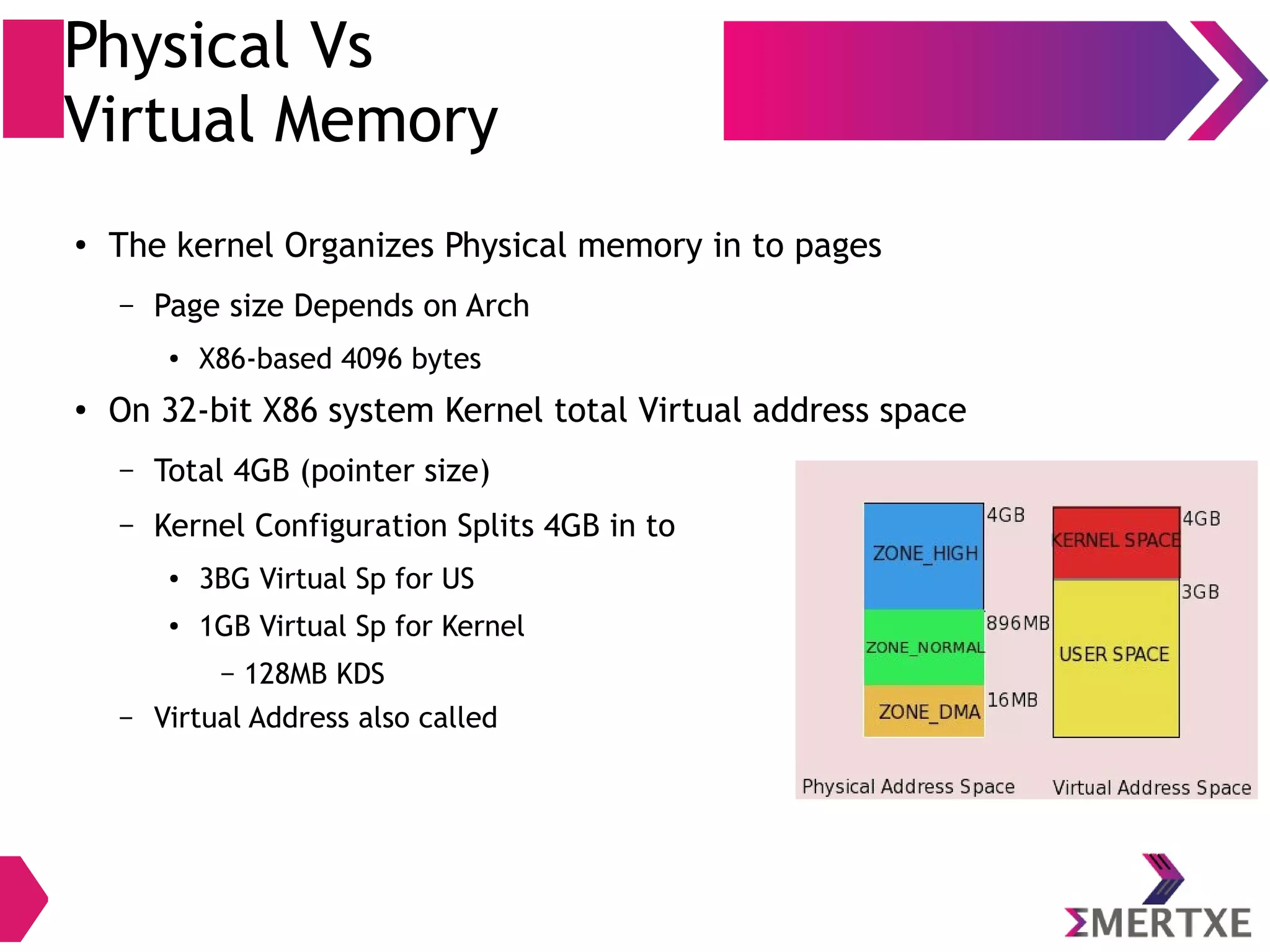 Physical Vs
Virtual Memory
●
The kernel Organizes Physical memory in to pages
– Page size Depends on Arch
● X86-based 4096 bytes
●
On 32-bit X86 system Kernel total Virtual address space
– Total 4GB (pointer size)
– Kernel Configuration Splits 4GB in to
● 3BG Virtual Sp for US
● 1GB Virtual Sp for Kernel
– 128MB KDS
– Virtual Address also called “Logical Address”
 